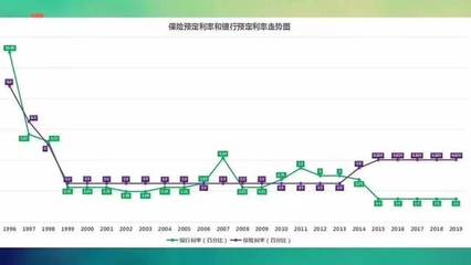 復利的力量,4.025%到底魅力有多大?
