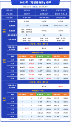 儲蓄險榜單出爐,這些高收益好產品還能買!