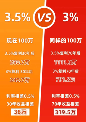 預定利率持續近10年后落幕保險公司負債成本增加