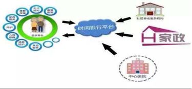 時間銀行與活在當下 互聯(lián)網(wǎng)信息服務(wù)中的時間管理與價值創(chuàng)造